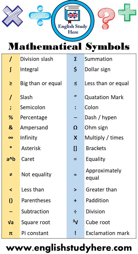 x0x0 meaning|x not symbol.